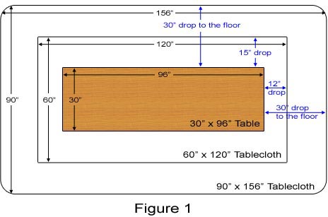 Fitting a rectangular cloth