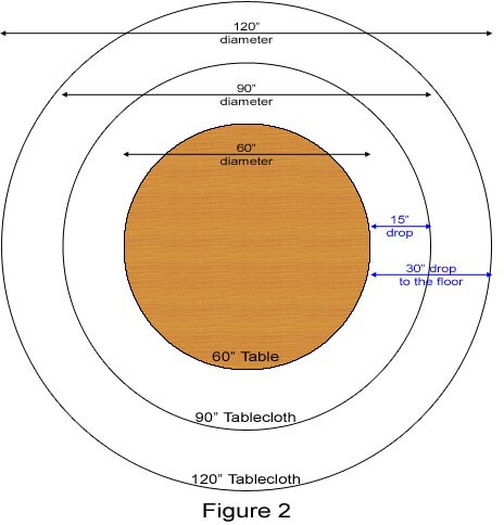 Fitting a round cloth