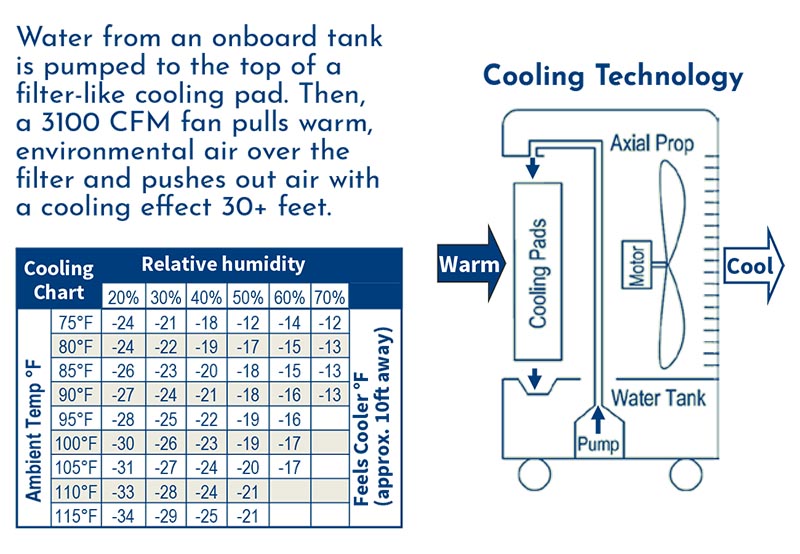 PC-31 Cooling Chart